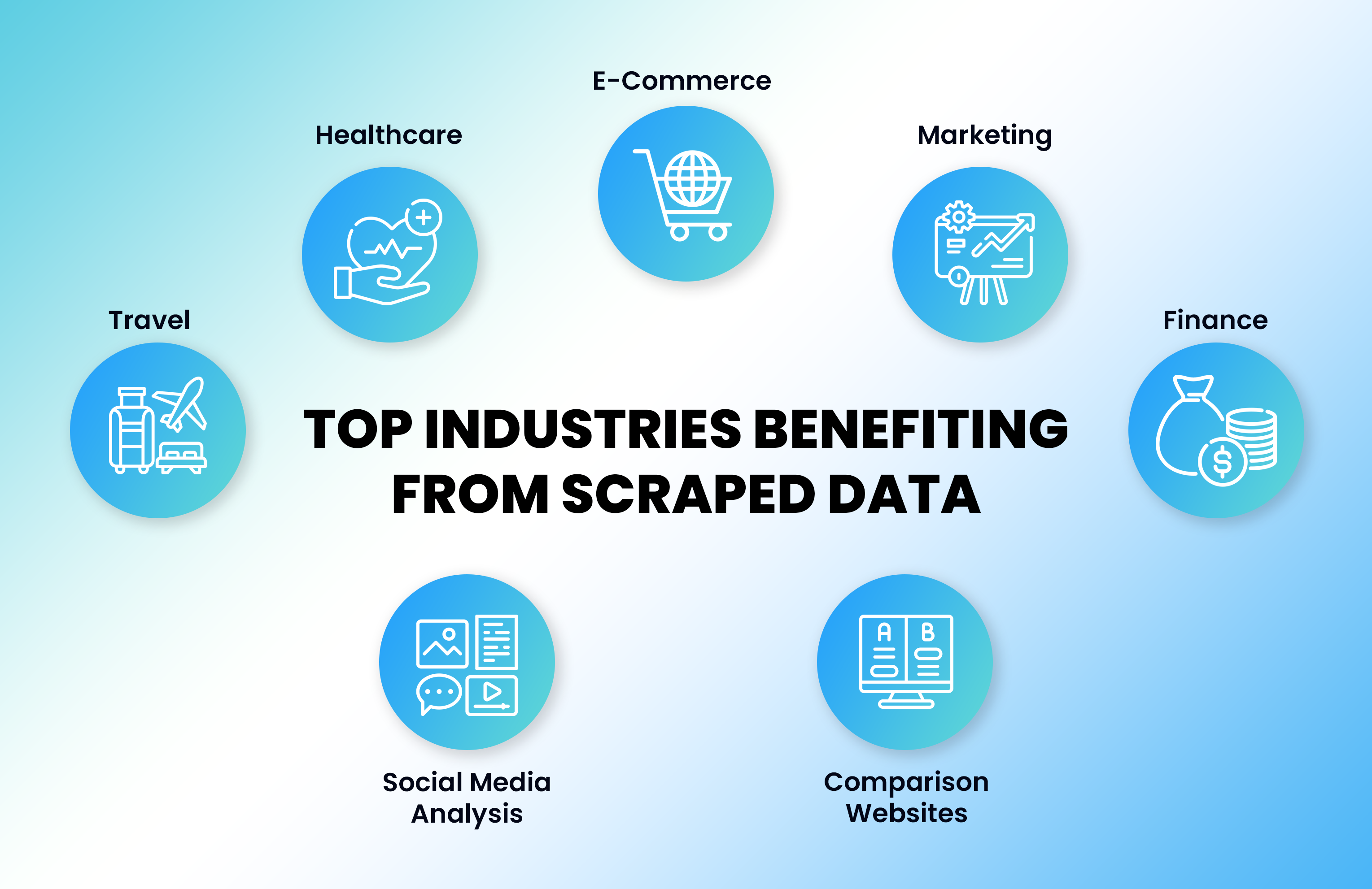 Top Industries Benefiting from Scraped Data