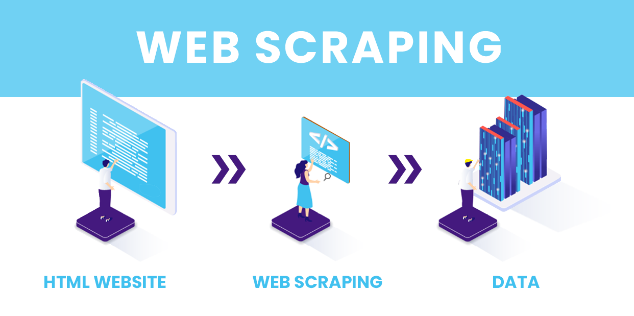 How do web scrapers work?