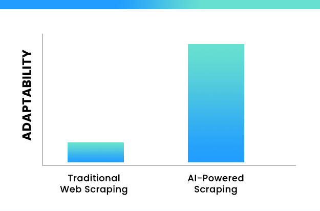 Future Trends and Innovations in Webelements for Web Scraping